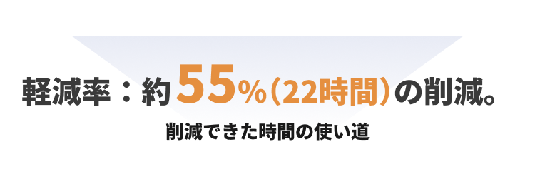 なんと！！軽減率：約55%（22時間）の削減。